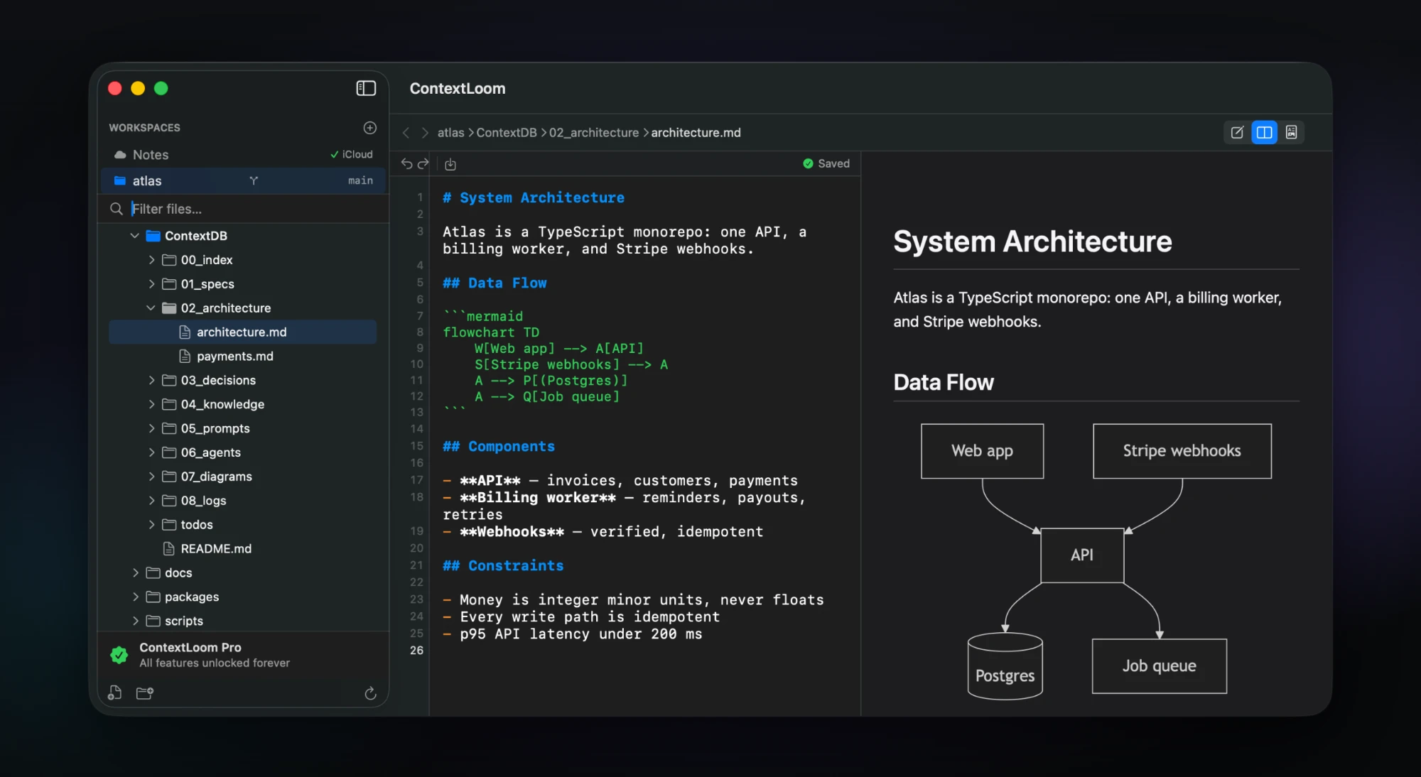 The Atlas system architecture doc in ContextLoom's split view: a Mermaid flowchart in the Markdown source on the left, rendered as a diagram of the web app, Stripe webhooks, API, Postgres and job queue on the right.